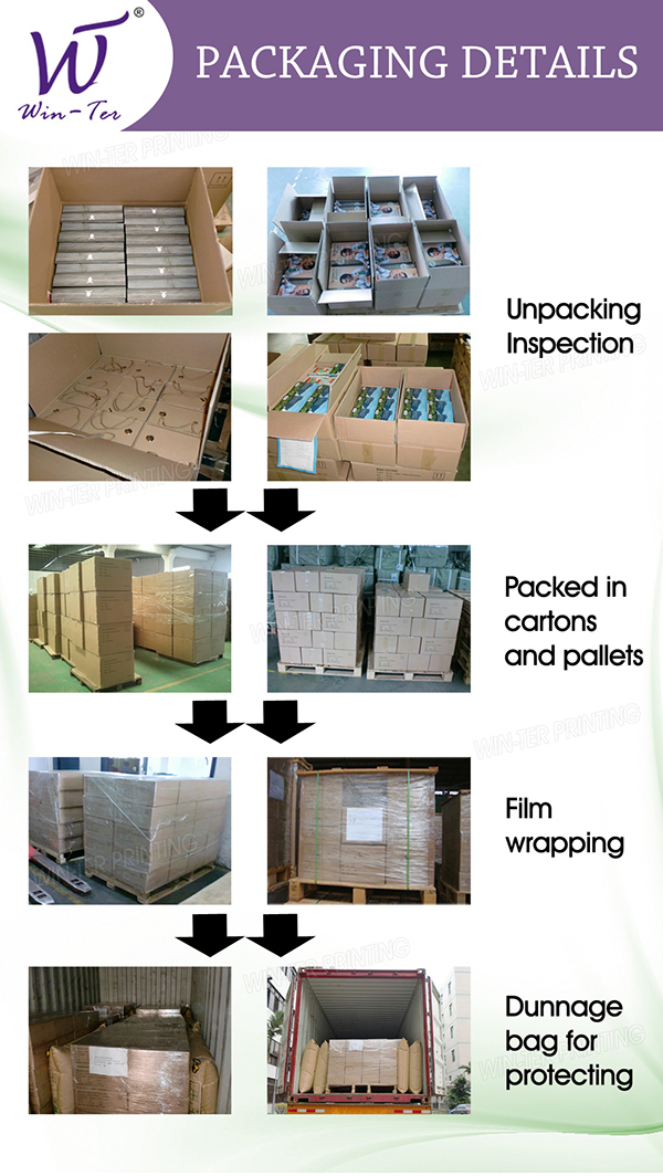 Professional goods packaging service by Win-Ter Printing
