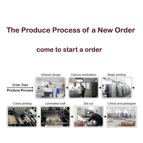 How we do the produce process